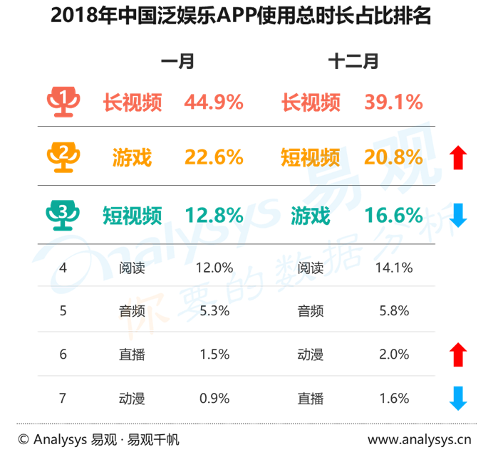 易觀：中國20強手遊公司2018年吸金超1500億