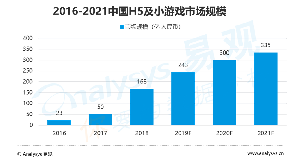 易觀：中國20強手遊公司2018年吸金超1500億