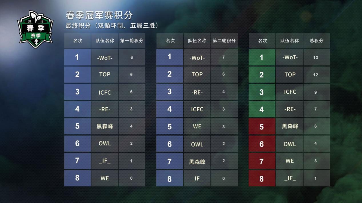 图2：四强诞生 巅峰对决.jpg