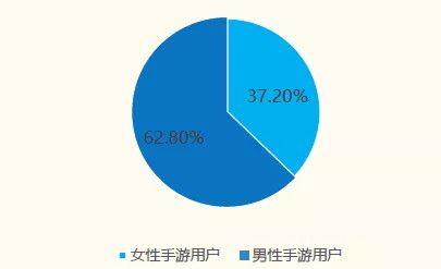 中國市場需要什麼樣的“女性向遊戲”？從《戀與製作人》《閃耀暖暖》談起