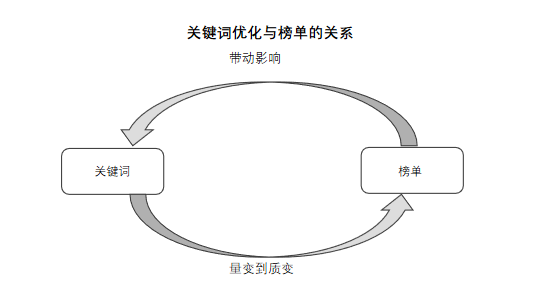 如何從200多萬款App中脫穎：出海ASO技巧詳解