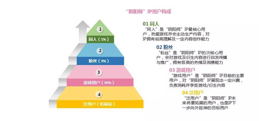 《明日方舟》登頂暢銷榜，但二次元市場依舊白骨累累