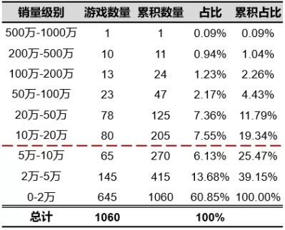 一個套路，讓你設計出經典款遊戲