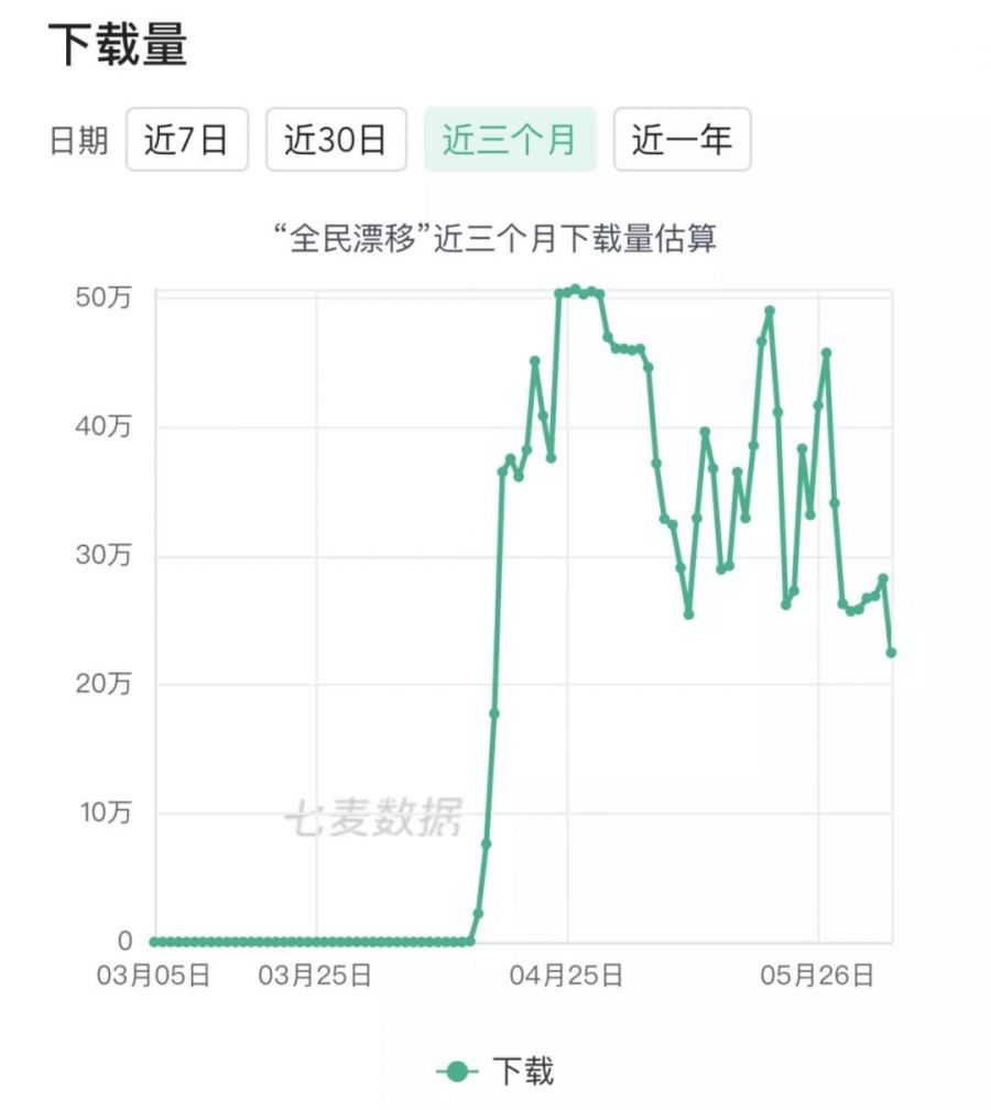 5 月下載榜波動明顯，遊戲競爭激烈，騰訊、阿里優勢明顯