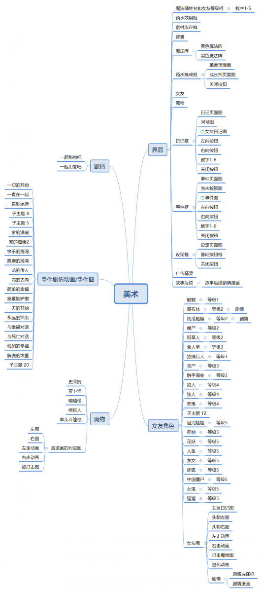 《魔物娘》遊戲設計分析