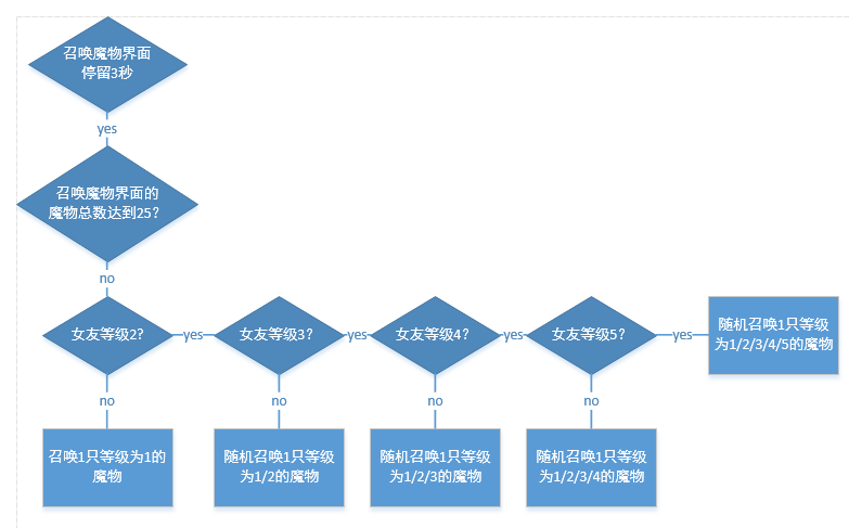 《魔物娘》遊戲設計分析