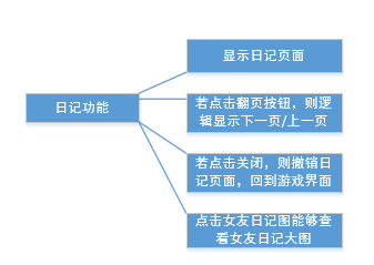 《魔物娘》遊戲設計分析