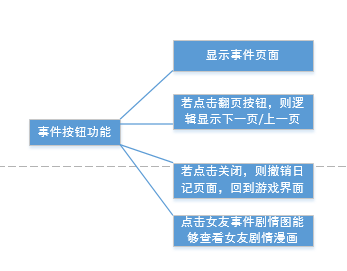 《魔物娘》遊戲設計分析