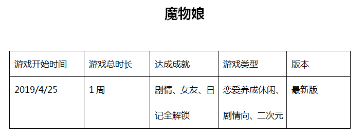 《魔物娘》遊戲設計分析