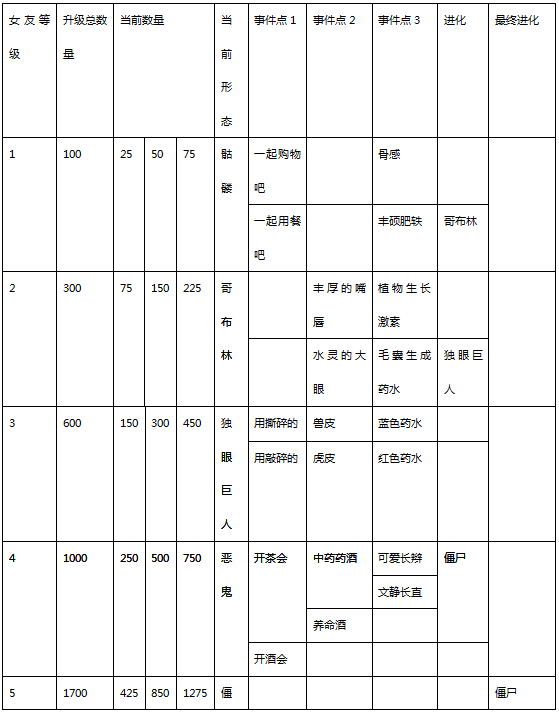 《魔物娘》遊戲設計分析