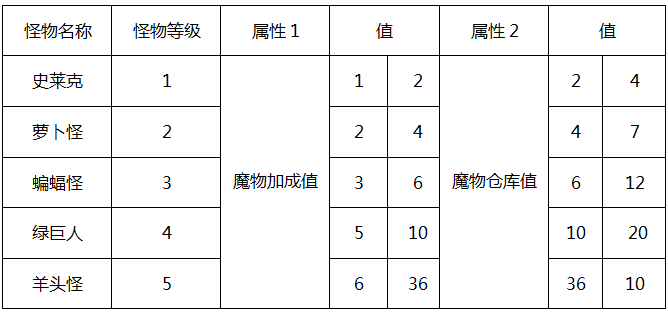 《魔物娘》遊戲設計分析