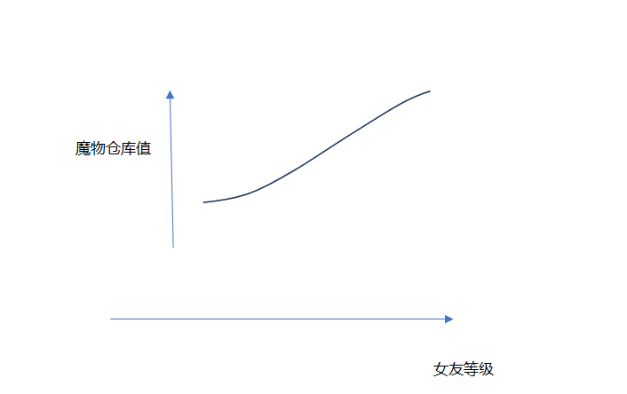 《魔物娘》遊戲設計分析