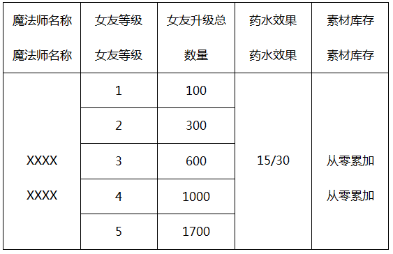 《魔物娘》遊戲設計分析