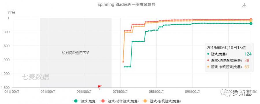 還在嘲笑國內開發者“抄襲”？ Voodoo上了一款3D版飛刀