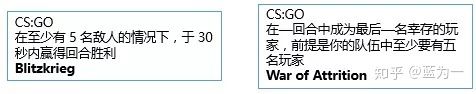 本地化研習：如何為遊戲成就命名？