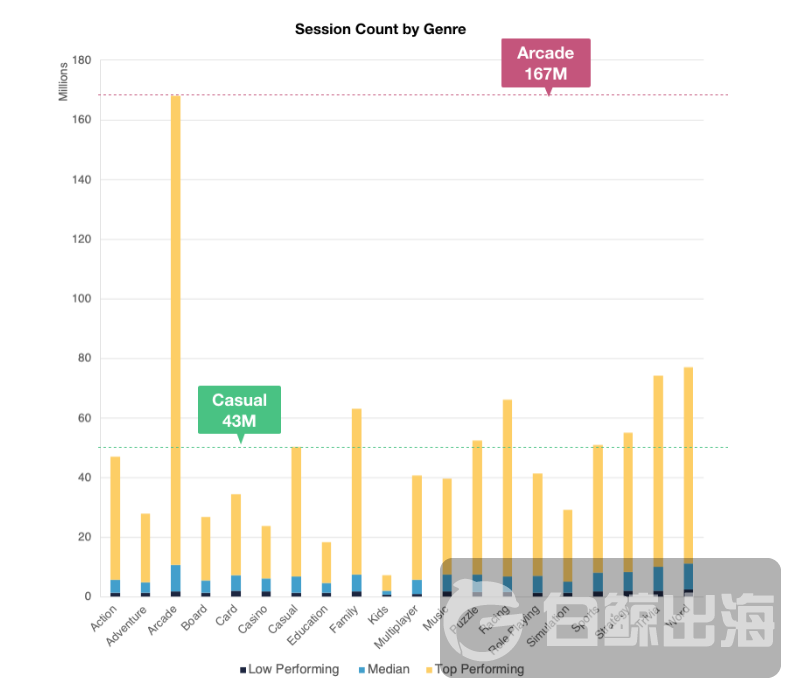 這家超休閒遊戲巨頭準備上市了：2018年Q2 - 2019年Q1超休閒遊戲重要資料覆盤