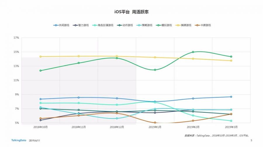 Benchmark Q1 | 手遊付費率< 5% 月活呈平穩趨勢