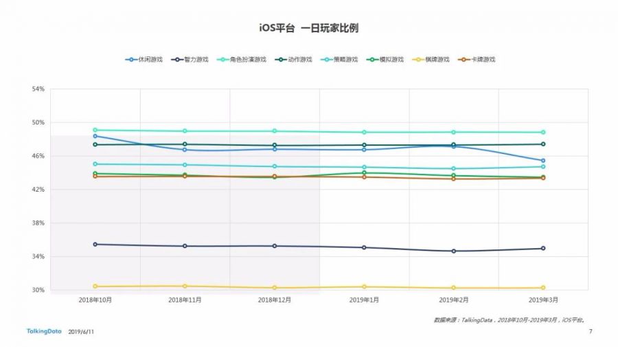 Benchmark Q1 | 手遊付費率< 5% 月活呈平穩趨勢