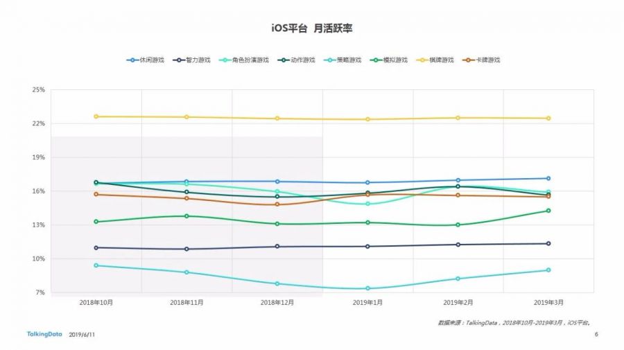 Benchmark Q1 | 手遊付費率< 5% 月活呈平穩趨勢