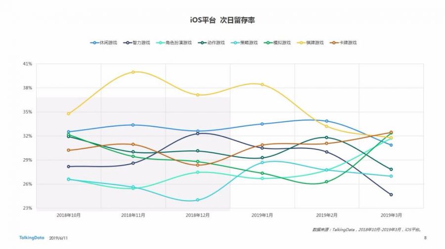 Benchmark Q1 | 手遊付費率< 5% 月活呈平穩趨勢