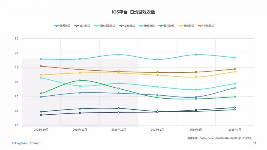 Benchmark Q1 | 手遊付費率< 5% 月活呈平穩趨勢