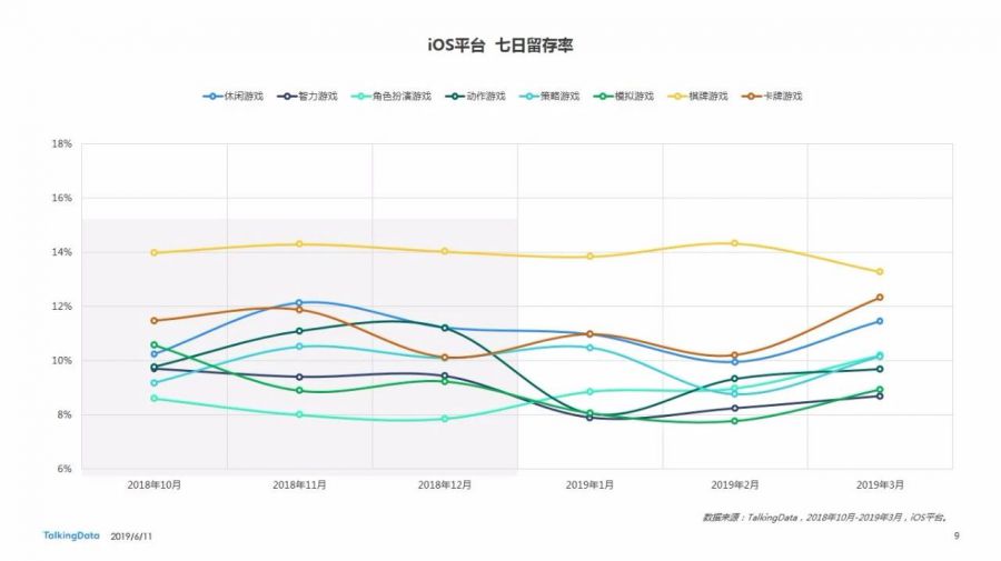 Benchmark Q1 | 手遊付費率< 5% 月活呈平穩趨勢