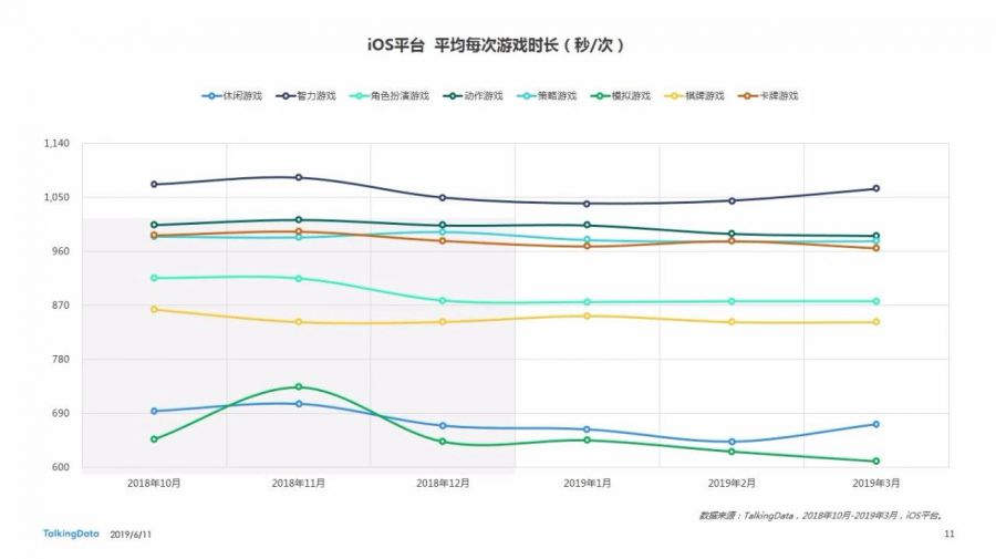 Benchmark Q1 | 手遊付費率< 5% 月活呈平穩趨勢