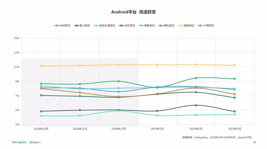 Benchmark Q1 | 手遊付費率< 5% 月活呈平穩趨勢