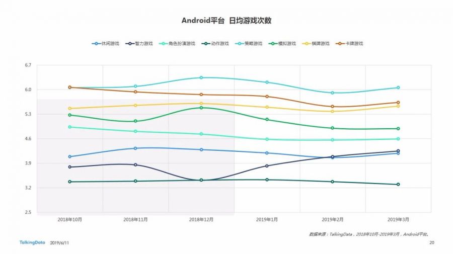 Benchmark Q1 | 手遊付費率< 5% 月活呈平穩趨勢