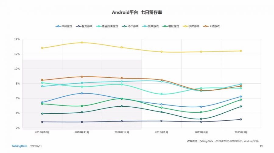 Benchmark Q1 | 手遊付費率< 5% 月活呈平穩趨勢