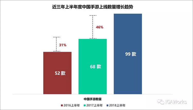 出海戰力驚人：韓國TOP100已有31款中國產手遊