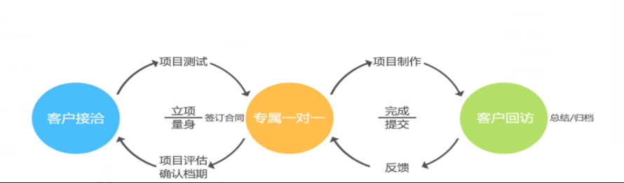 合作对接流程图.png