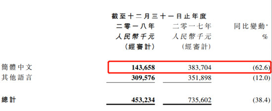 棋牌遊戲市場真暗無生機？可能我們都誤讀了