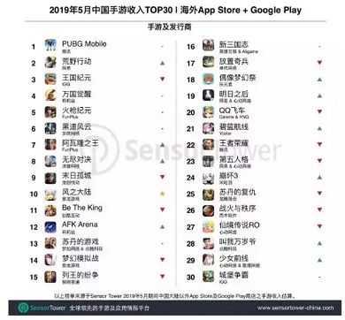 《PUBG Mobile》海外下載破4億 DAU達5000萬