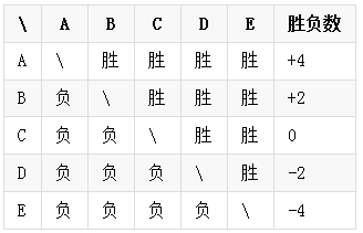 吃雞類遊戲應該如何科學使用ELO分