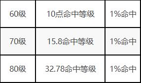 騰訊遊戲學院專家教你七步做數值