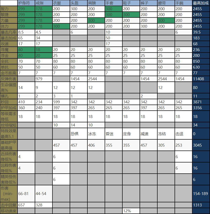 騰訊遊戲學院專家教你七步做數值