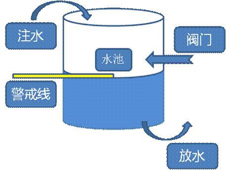 騰訊遊戲學院專家教你七步做數值