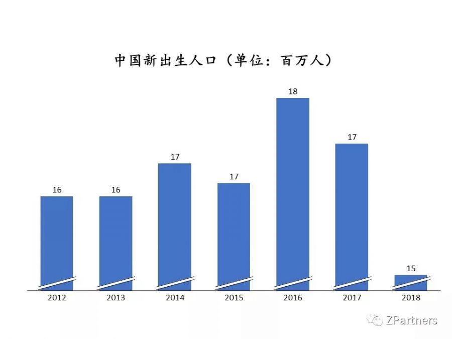 學生，B站的邊界與天花板