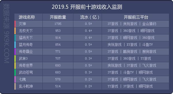 2019網頁遊戲資料包告(5月)—新老更迭，精品猶在