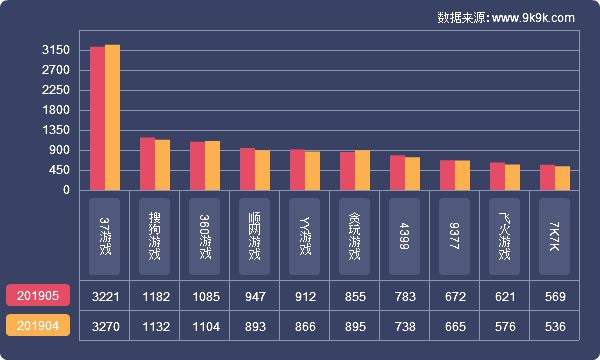 2019網頁遊戲資料包告(5月)—新老更迭，精品猶在