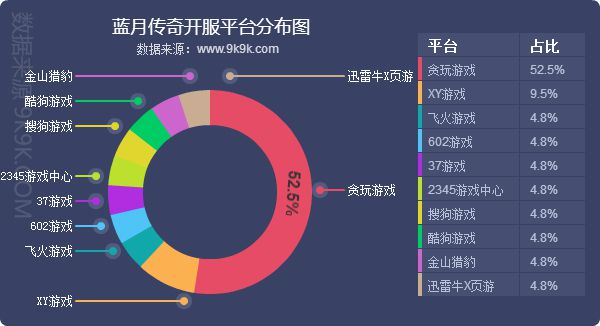 2019網頁遊戲資料包告(5月)—新老更迭，精品猶在