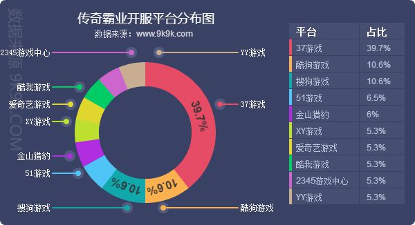 2019網頁遊戲資料包告(5月)—新老更迭，精品猶在