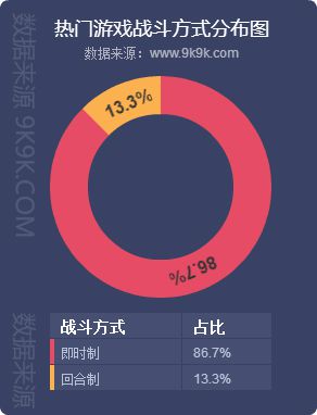 2019網頁遊戲資料包告(5月)—新老更迭，精品猶在