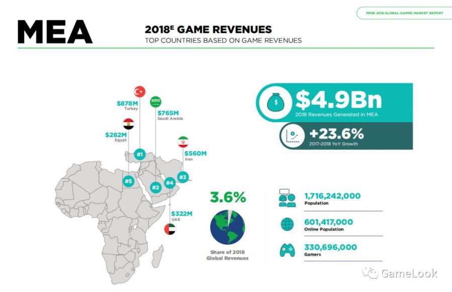 進軍中東遊戲市場要注意什麼？資料、和本地化常識