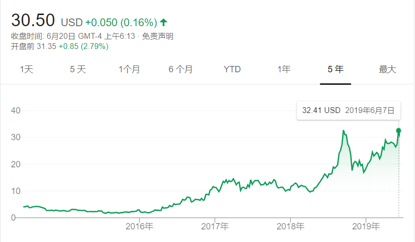 歐美最佳CEO和最佳工作場所評選裡，育碧都出現在了Top 3