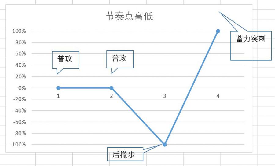 做數值就是做體驗！ RPG遊戲關卡數值設計思路分析