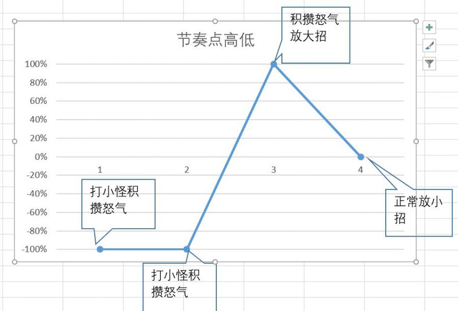 做數值就是做體驗！ RPG遊戲關卡數值設計思路分析