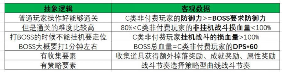 做數值就是做體驗！ RPG遊戲關卡數值設計思路分析