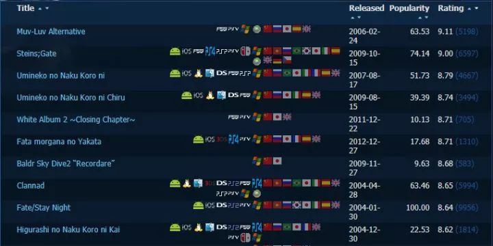 為什麼我說Muv-Luv是史上最強GalGame？ 摒棄“英雄之旅”迴歸“凡人之路”